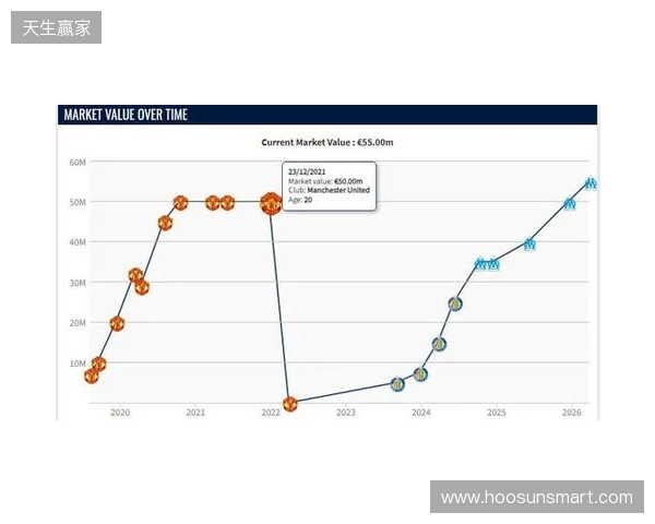 格林伍德身价上涨至5500万欧,超越曼联时期巅峰身价 格林伍德身价上涨至5500万欧,超越曼联时期巅峰身价