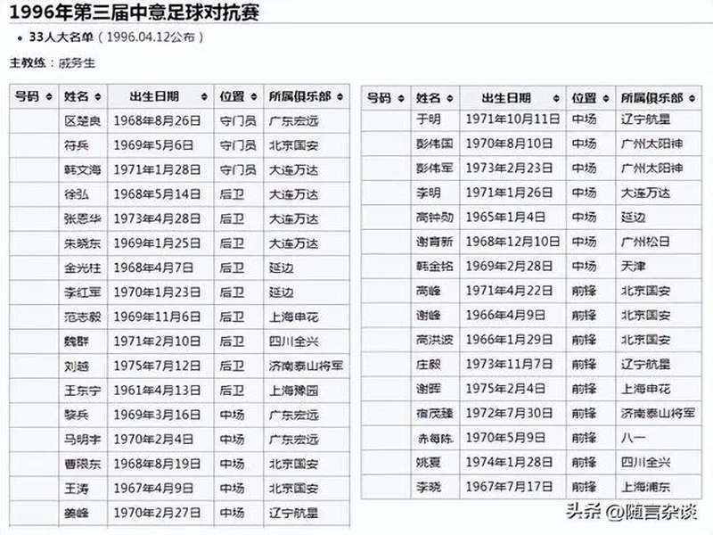 北青谈国足名单年龄结构：30岁＋老将有11名，老中青各占一定比例